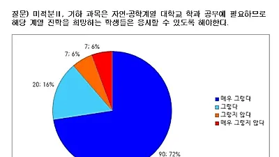 수학교육학회, 2028년 대학입시 개정안 재검토 촉구