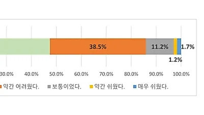 [2024 수능] ‘킬러’ 없었지만 불수능이었다
