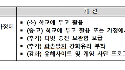 디지털 학습도구 디벗, 학교에 두고 다니는 방안으로 개선