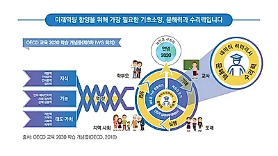 오늘(20일)부터 서울시 학생 문해력, 수리력 진단검사 시행