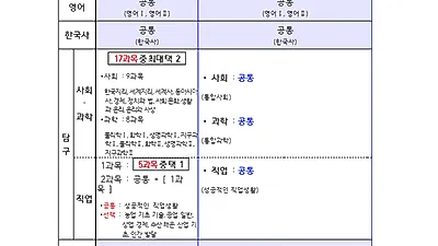 2028학년도 대입부터 수능 선택과목 폐지, 내신은 ‘5등급제’로 전환