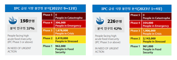 IPC 보고서 