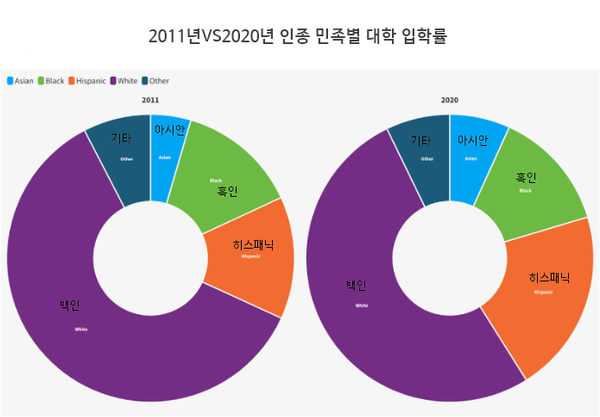 DEI 데이터랩