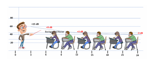 미묘한 어조 변화는 교실에서 무언가 잘못 되었다는 첫 번째 신호가 될 수 있다. 박스라이트 
