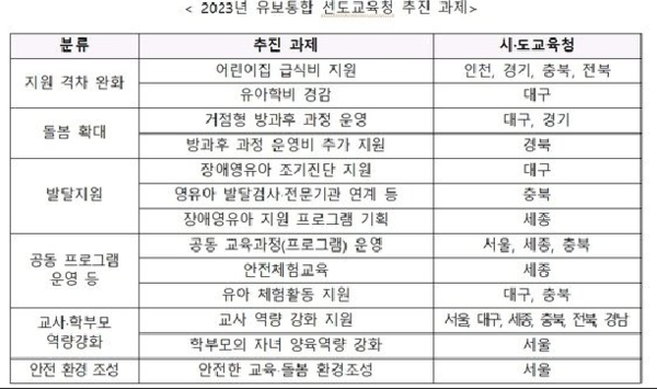 교육부