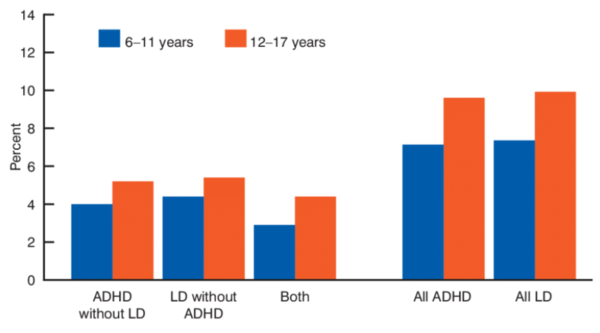 ADHD 진단을 받은 학생을 수업에 효과적으로 참여시키는 방법이 중요한 과제로 떠올랐다. ADHD 아동은 학습 동기가 저해되는 것으로 잘 알려져있다. 린다무드벨