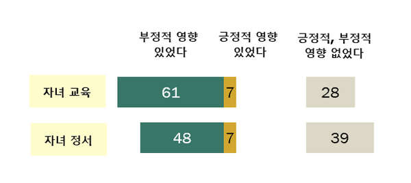 [자료=퓨리서치센터/그래픽=아이이뉴스]