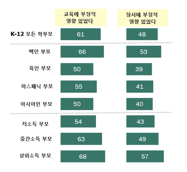 [자료=퓨리서치센터/그래픽=아이이뉴스]