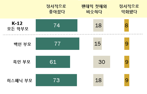 [자료=퓨리서치센터/그래픽=아이이뉴스]