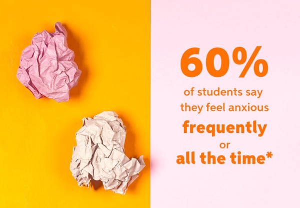 학생들의 60%는 자주 혹은 항상 걱정을 느낀다고 말한다. 체그 