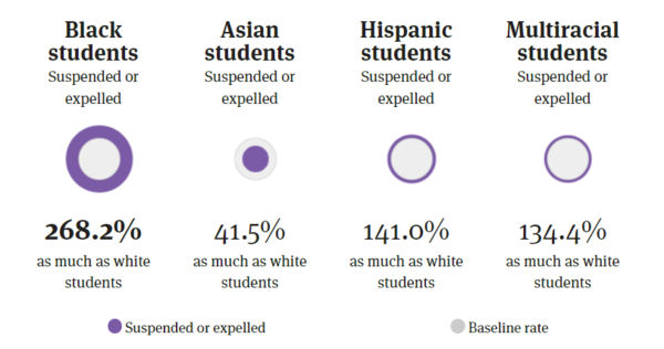 [ADHD와 돌봄격차 1] 흑인, 라틴계 ADHD 아동, 지원 불평등이 교육 격차 키워