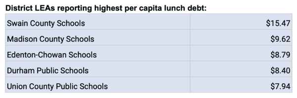 노스캐롤라이나 공공교육부 