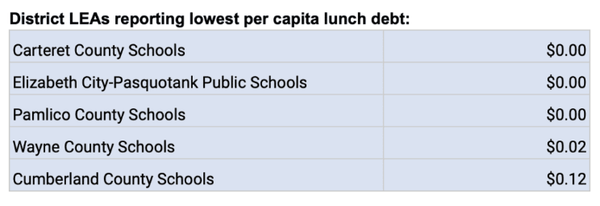 노스캐롤라이나 공공교육부 