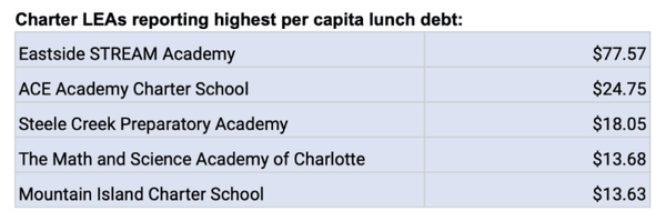 노스캐롤라이나 공공교육부 