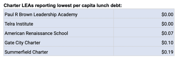 노스캐롤라이나 공공교육부 