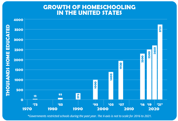 국립교육통계센터(NCES)