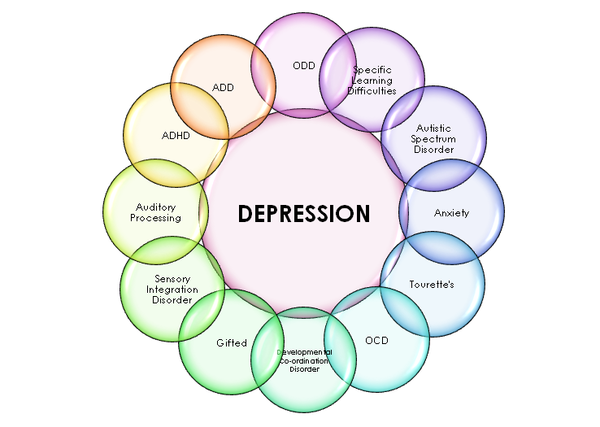 adhd로 우울증이 유발될 수 있다. 랜싯 