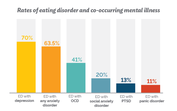 [기획-청소년 마음건강] 청소년 섭식장애 크게 늘면서 우려 촉발
