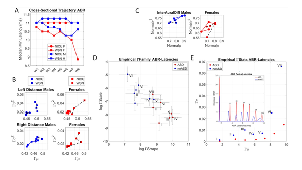 소리에 대한 뇌간 반응, 자폐아는 달랐다...조기진단 가능성 열어
