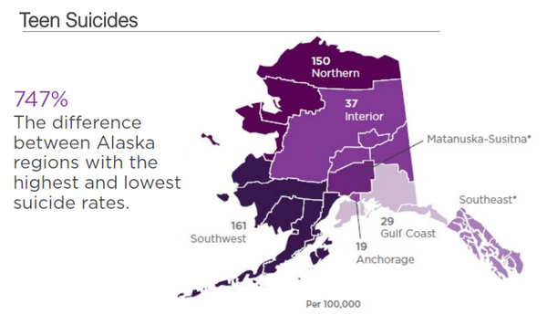 전 세계적으로 청소년 정신건강이 이슈인 지금, 알래스카도 이에 대한 대책 마련이 시급하다는 주장이 나오고 있다. 정신건강 개선 및 자살 예방에 나서야 한다는 것이다. 알래스카어린이신탁 