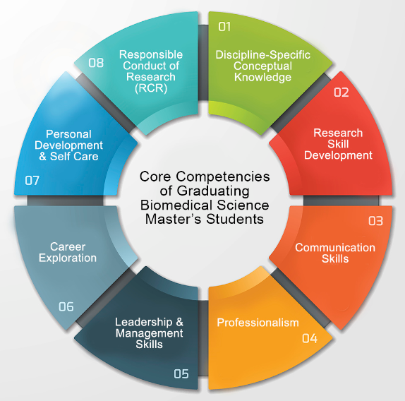 발표를 잘 할 수 있는 학생들은 비판적 사고와 문제 해결 능력이 강할 가능성이 높아 추후 대학 진학이나 취업에서 높은 평가를 받는다. 드렉셀대학 