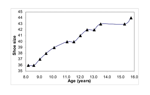 여아 키 성장 멈추기 전 나타나는 신호