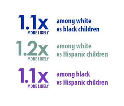질병통제예방센터(CDC)