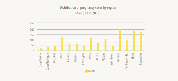 [기획-아동 발달권] 세네갈 여학생 3명 중 1명만 중학교 진학