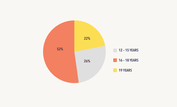 [기획-아동 발달권] 세네갈 여학생 3명 중 1명만 중학교 진학