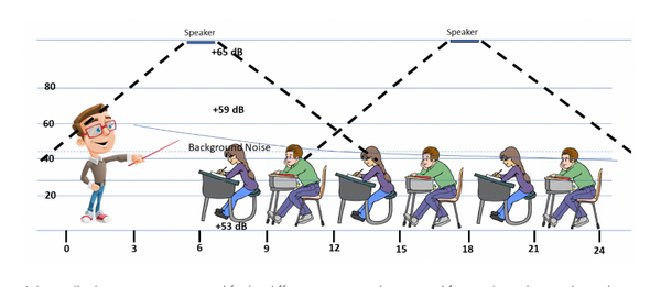 교사가 따뜻하고 열정적인 태도를 보이면 학생들이 수업에 계속 참여하고 문제를 일으키지 않을 가능성이 더 크다. 박스라이트 