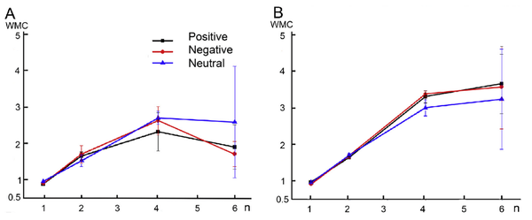 산만한 아이, 원인은 주의력 저하 아닌 작업기억?