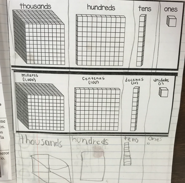 학생들은 일지로 수학적 아이디어를 연결하고, 답의 이면에 숨어 있는 추론을 탐구하고, 항목에 따라 그룹 토론에 참여할 수 있다.