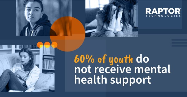 조사에 따르면 청소년의 60%는 정신건강 지원을 받지 못하고 있으며, 지원을 받는 학생들 중 27%만 지속적으로 지원을 받고 있다. 랩터테크놀로지스 