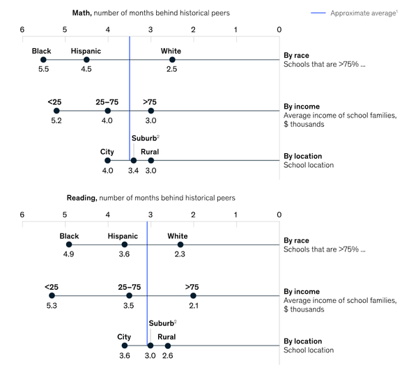 [분석-교육과 불평등] 유치원이 학업성취도 격차에 영향 줄까?