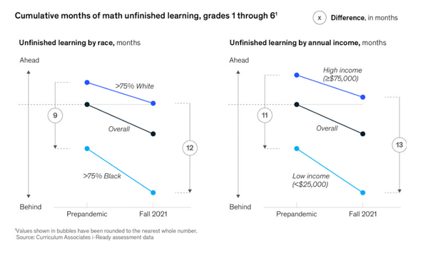 [분석-교육과 불평등] 유치원이 학업성취도 격차에 영향 줄까?