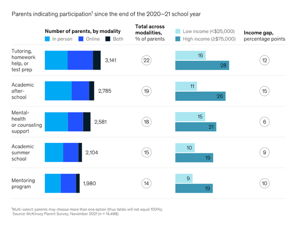 [분석-교육과 불평등] 유치원이 학업성취도 격차에 영향 줄까?