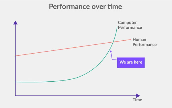 챗GPT와 같은 AI 챗봇의 등장으로 교육용 튜터로서의 활용에 대한 관심이 다시금 고조되고 있다. 라이브타일스