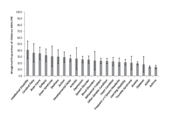 자녀에게 매일 필요한 의료 서비스가 많을수록 부모가 직장을 그만두거나 근무시간을 줄일 가능성이 컸다. 소아과저널
