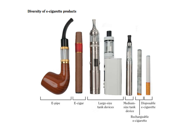미국에서 전자담배는 2011년부터 2015년까지 사용량이 무려 900%나 증가했다. CDC 