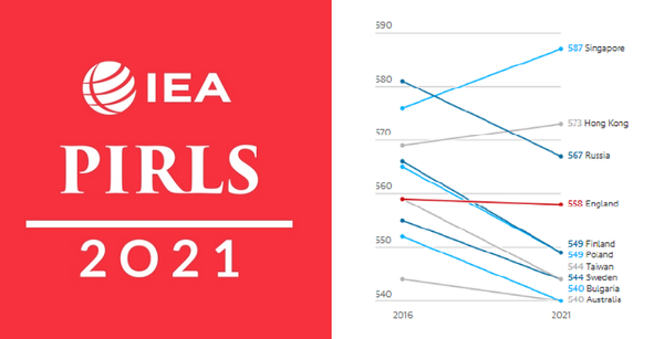 [싱가포르] 국제읽기능력평가서 1위 35%가 문해력 고급 수준