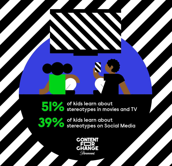 어린이 중 절반은 영화와 TV에서 인종 고정관념을 보거나 들었다고 답햇다. 빅하트월드 