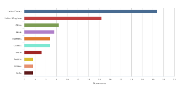 몰입형 가상 현실 교육의 국가별 상황. 국제과학컨퍼런스 