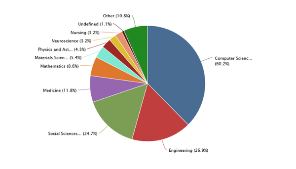 몰입형 가상 현실 교육이 사용되는 분야. 국제과학컨퍼런스 