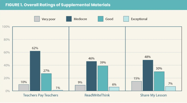 전체적으로, 다운로드된 대부분 자료에 대한 검토한 결과 중간 수준이거나 아마도 사용할 가치가 없는 것으로 나왔다. 포드햄기관 