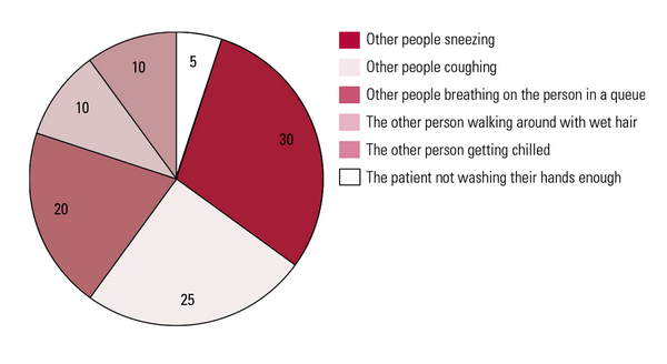 [기획-신경다양성] 특정 단어에 집착하는 아이 강박장애 징후일 수도