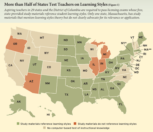 총 29개 주와 컬럼비아 특별구에서 학습 스타일을 참조하는 공식 학습 자료가 포함된 초등 교사 자격증 시험을 요구하고 있다. 에듀케이션넥스트 