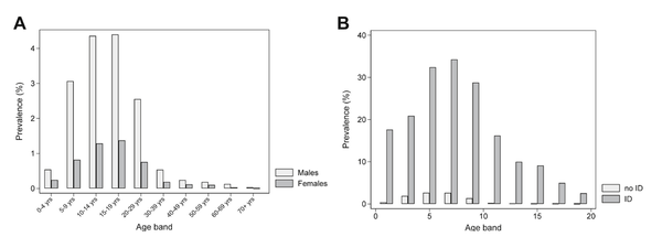 [분석-에듀리서치] 성인 자폐 진단률 낮아 50세 이상 자폐 환자 10명 중 1명꼴