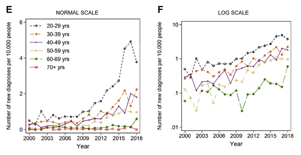 [분석-에듀리서치] 성인 자폐 진단률 낮아 50세 이상 자폐 환자 10명 중 1명꼴