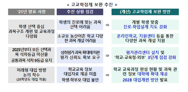 “평등주의로 공교육 약해졌다” 교육부 ‘공교육 경쟁력 제고 방안’ 발표