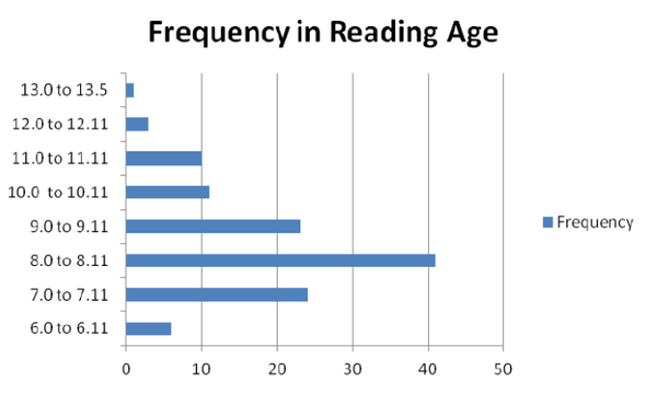 [기획-느린아이] 글쓰기 엉망인 난독증 아이, ‘녹음’ 먼저 하면 효과적